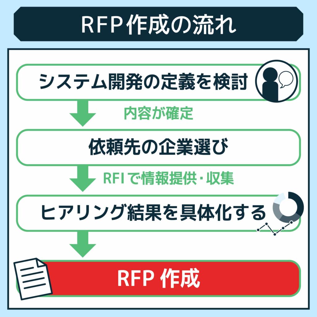 RFP提出後の流れ